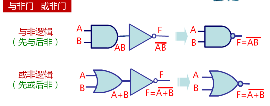 与非门 或非门