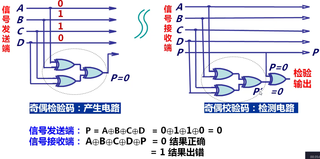 校验原理