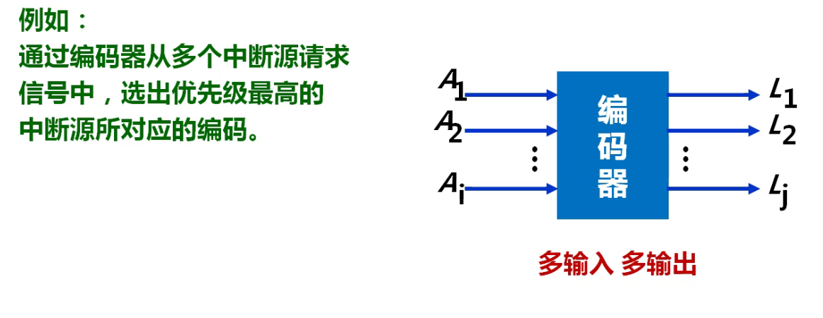 举例