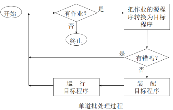 流程图