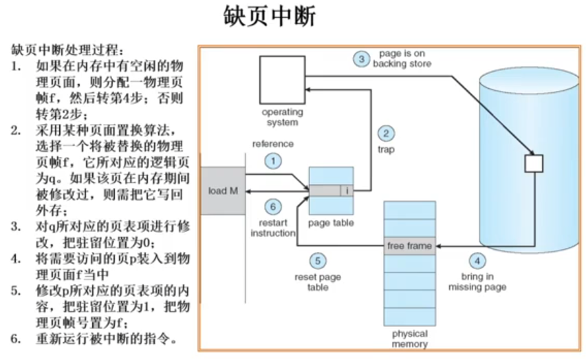 缺页中断过程