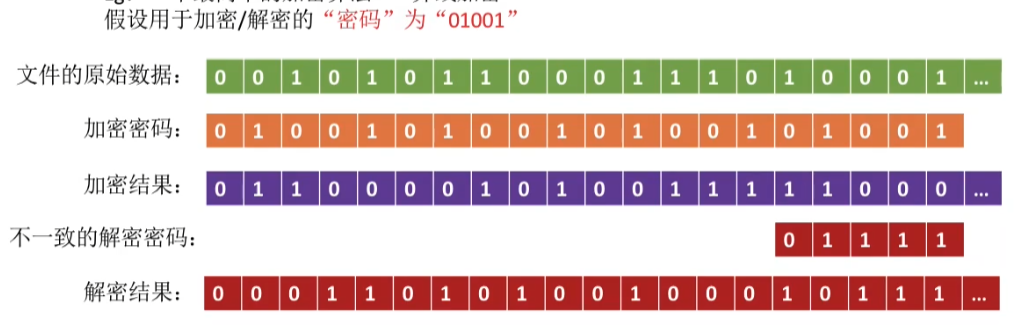 异或加密