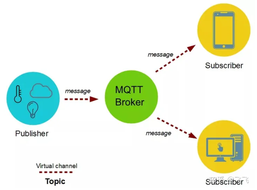 Springboot搭建简易mqtt-server