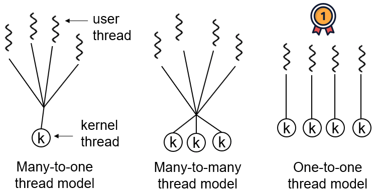 线程模型与协程/用户级线程