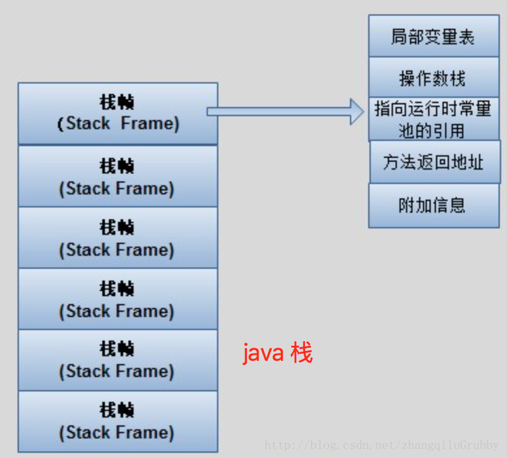 lombok的@Data导致StackOverflowError